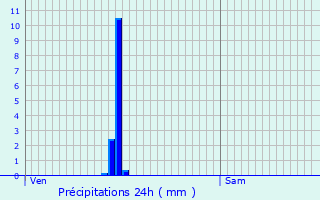 Graphique des précipitations prvues pour Bleigny-le-Carreau