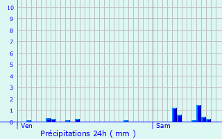 Graphique des précipitations prvues pour Dagny-Lambercy