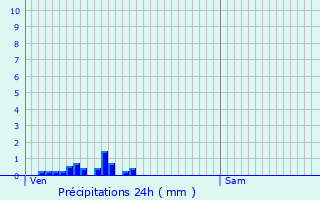 Graphique des précipitations prvues pour La Roche-sur-Foron