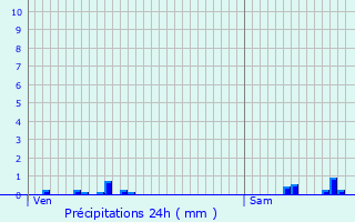 Graphique des précipitations prvues pour Variscourt