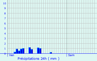 Graphique des précipitations prvues pour Bons-en-Chablais