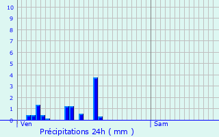 Graphique des précipitations prvues pour Le Villey