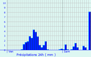 Graphique des précipitations prvues pour Kautenbach