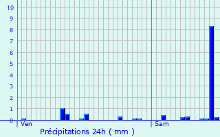 Graphique des précipitations prvues pour Berrwiller