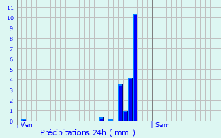 Graphique des précipitations prvues pour Villard-Bonnot