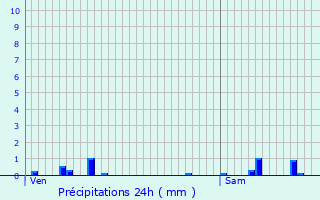 Graphique des précipitations prvues pour Montigny-sous-Marle