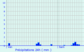 Graphique des précipitations prvues pour Montigny-en-Ostrevent