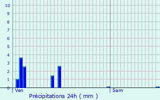 Graphique des précipitations prvues pour Badmnil-aux-Bois