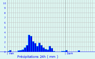 Graphique des précipitations prvues pour Hollenfels