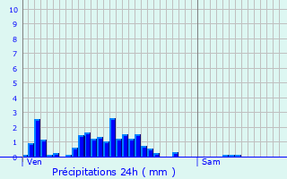 Graphique des précipitations prvues pour Hellange