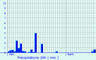 Graphique des précipitations prvues pour Tourmont