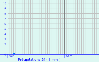 Graphique des précipitations prvues pour Flavigny-le-Grand-et-Beaurain