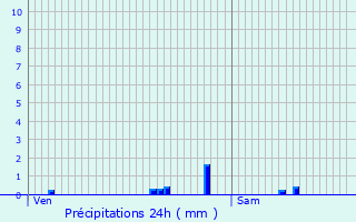 Graphique des précipitations prvues pour Noisy-le-Roi