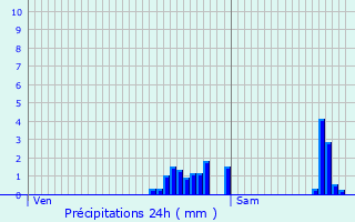 Graphique des précipitations prvues pour Lambres-lez-Douai