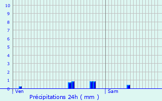 Graphique des précipitations prvues pour Montigny-ls-Cormeilles