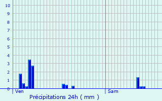 Graphique des précipitations prvues pour Chaumousey