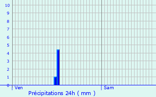 Graphique des précipitations prvues pour Thol-ls-Millires