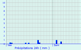 Graphique des précipitations prvues pour Annay