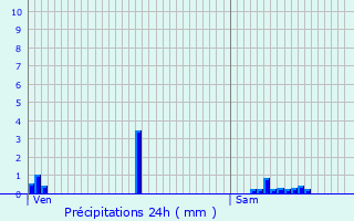 Graphique des précipitations prvues pour Malzville