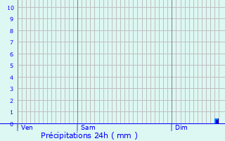 Graphique des précipitations prvues pour Solbach