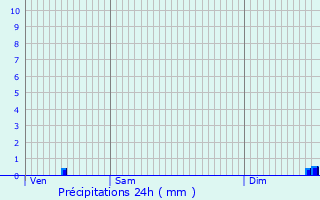 Graphique des précipitations prvues pour Entre-Deux-Monts