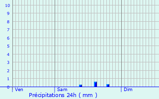 Graphique des précipitations prvues pour Saint-Martin-du-Bec