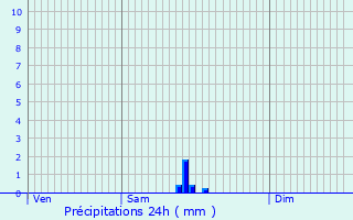 Graphique des précipitations prvues pour Walferdange