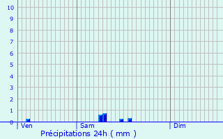 Graphique des précipitations prvues pour Vanves