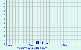 Graphique des précipitations prvues pour Le Perreux-Sur-Marne