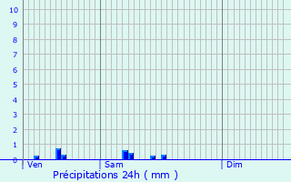 Graphique des précipitations prvues pour Avrechy