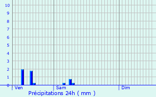 Graphique des précipitations prvues pour Corbeil-Cerf