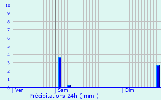 Graphique des précipitations prvues pour Cluses