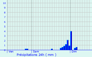 Graphique des précipitations prvues pour Saint-Vallier
