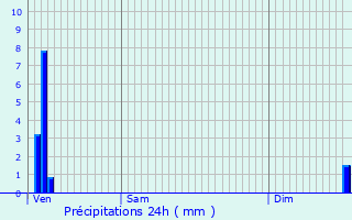 Graphique des précipitations prvues pour Berlancourt