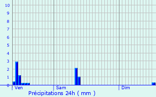 Graphique des précipitations prvues pour Mnsbach