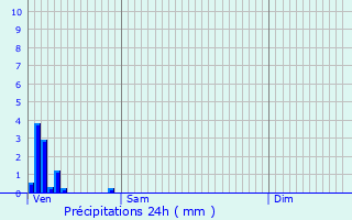 Graphique des précipitations prvues pour Hosingen