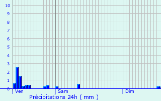 Graphique des précipitations prvues pour Hemstal