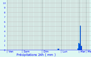 Graphique des précipitations prvues pour Boussires-en-Cambrsis