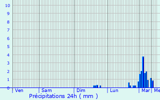 Graphique des précipitations prvues pour Ermont