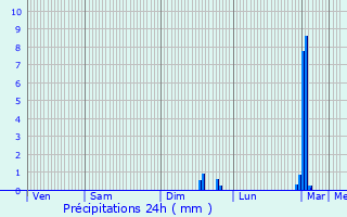 Graphique des précipitations prvues pour Monchy-Lagache