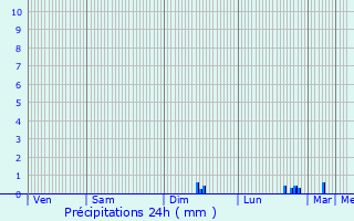 Graphique des précipitations prvues pour Sotteville-ls-Rouen