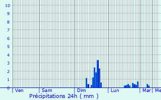 Graphique des précipitations prvues pour May-sur-Orne