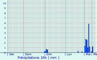 Graphique des précipitations prvues pour Saint-Soupplets