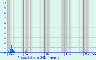 Graphique des précipitations prvues pour Montigny-en-Gohelle