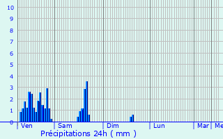 Graphique des précipitations prvues pour Froidchapelle