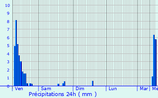 Graphique des précipitations prvues pour Chaudfontaine