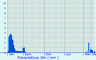 Graphique des précipitations prvues pour Trintange