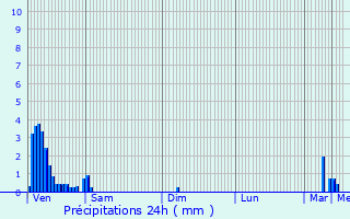 Graphique des précipitations prvues pour Waldbredimus