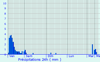 Graphique des précipitations prvues pour Reckingerhof