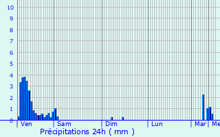 Graphique des précipitations prvues pour Erpeldange-lez-Bous